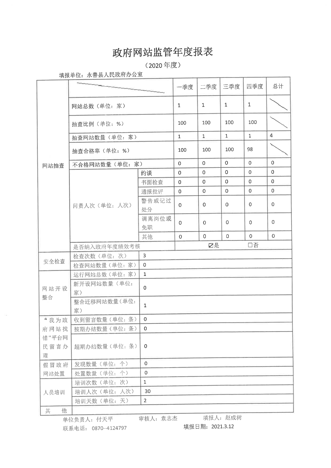 監(jiān)管年報(bào)表.png 監(jiān)管年報(bào)表.png